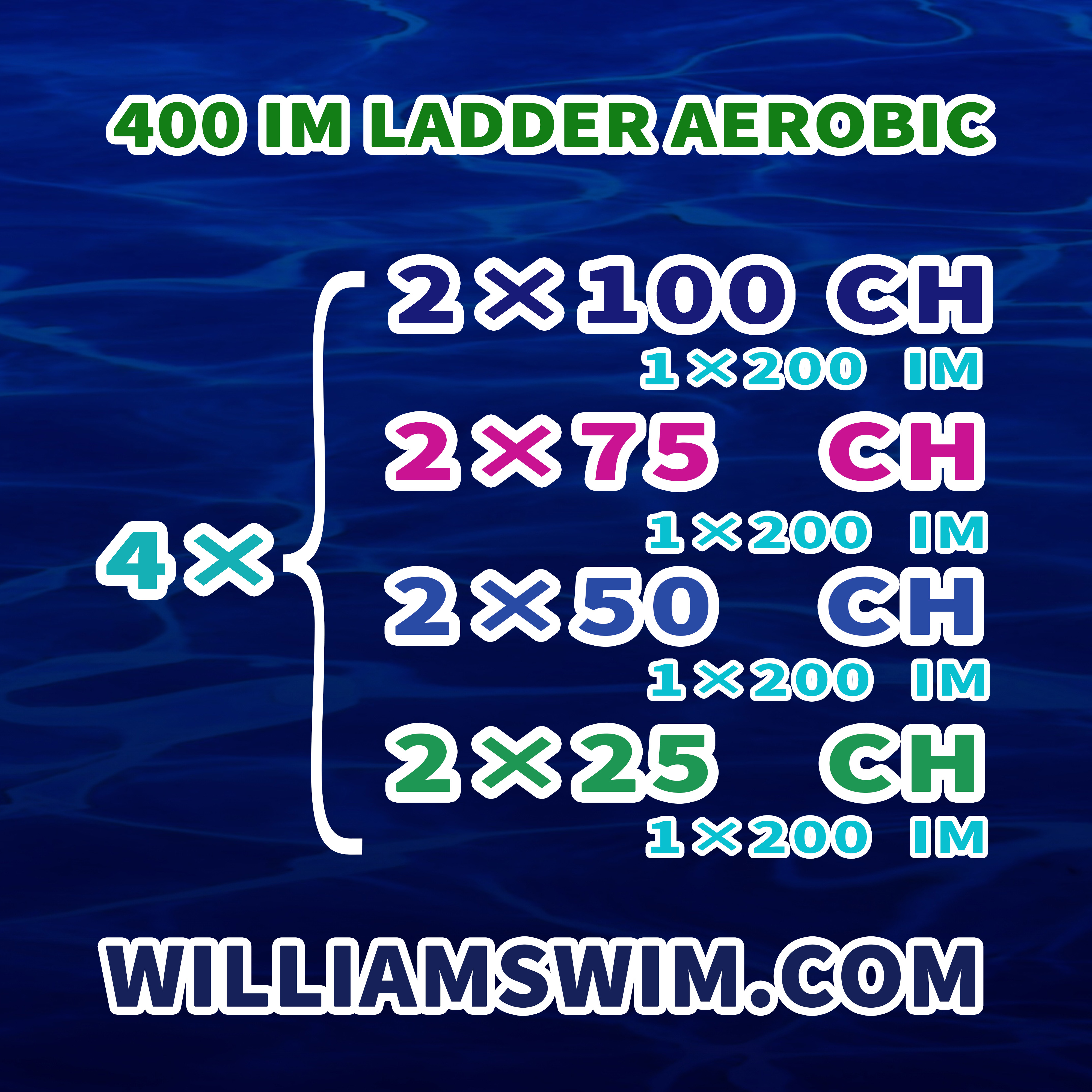 你有多久没有认真做混合泳有氧训练了？ —— 这样的16×200混合泳，还会枯燥吗！