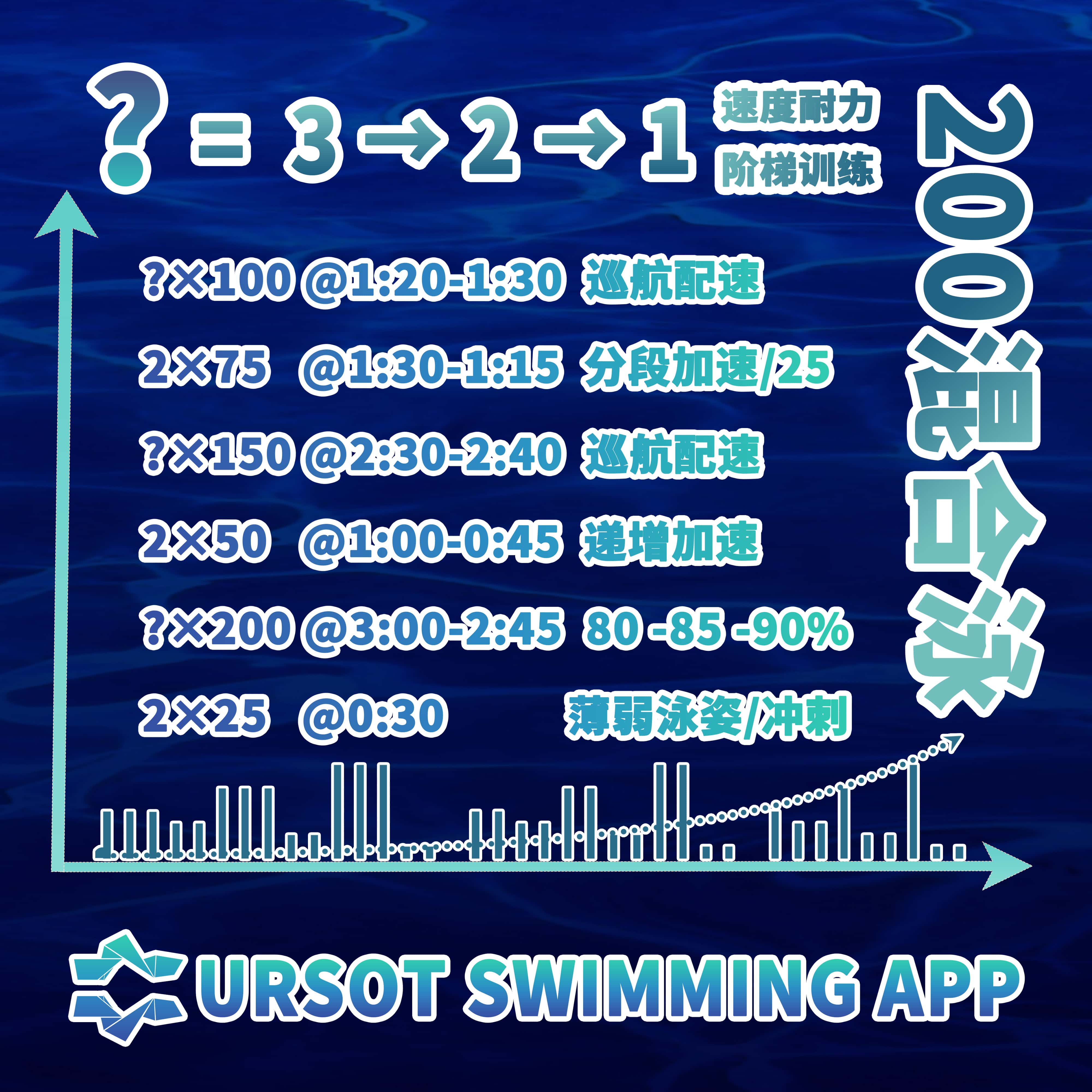 2026寒假集训！ —— 青训第8课：200米混合泳速度耐力+阶梯强度训练！