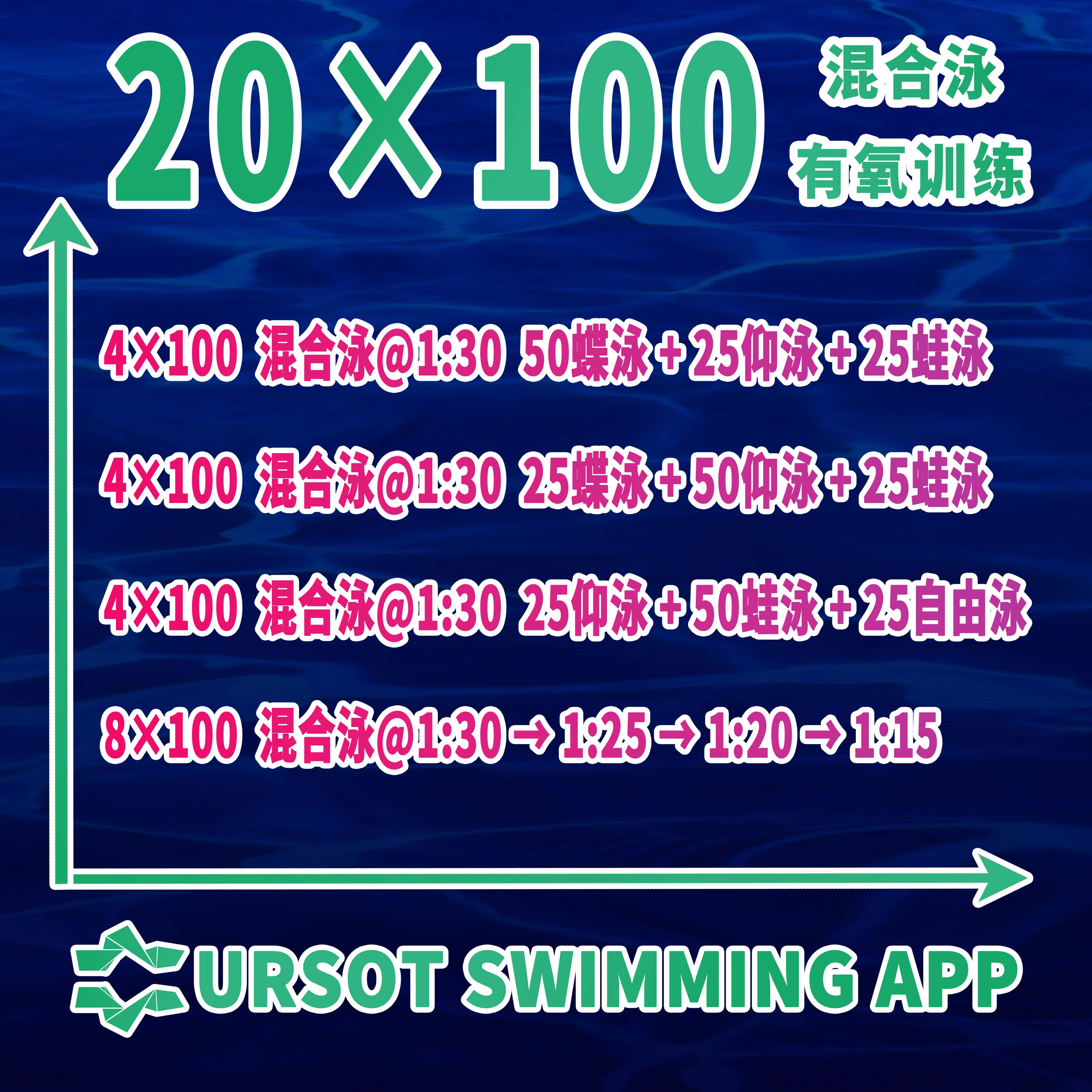 职业游泳教练专辑（19）——200米混合泳基础技术 + 有氧训练