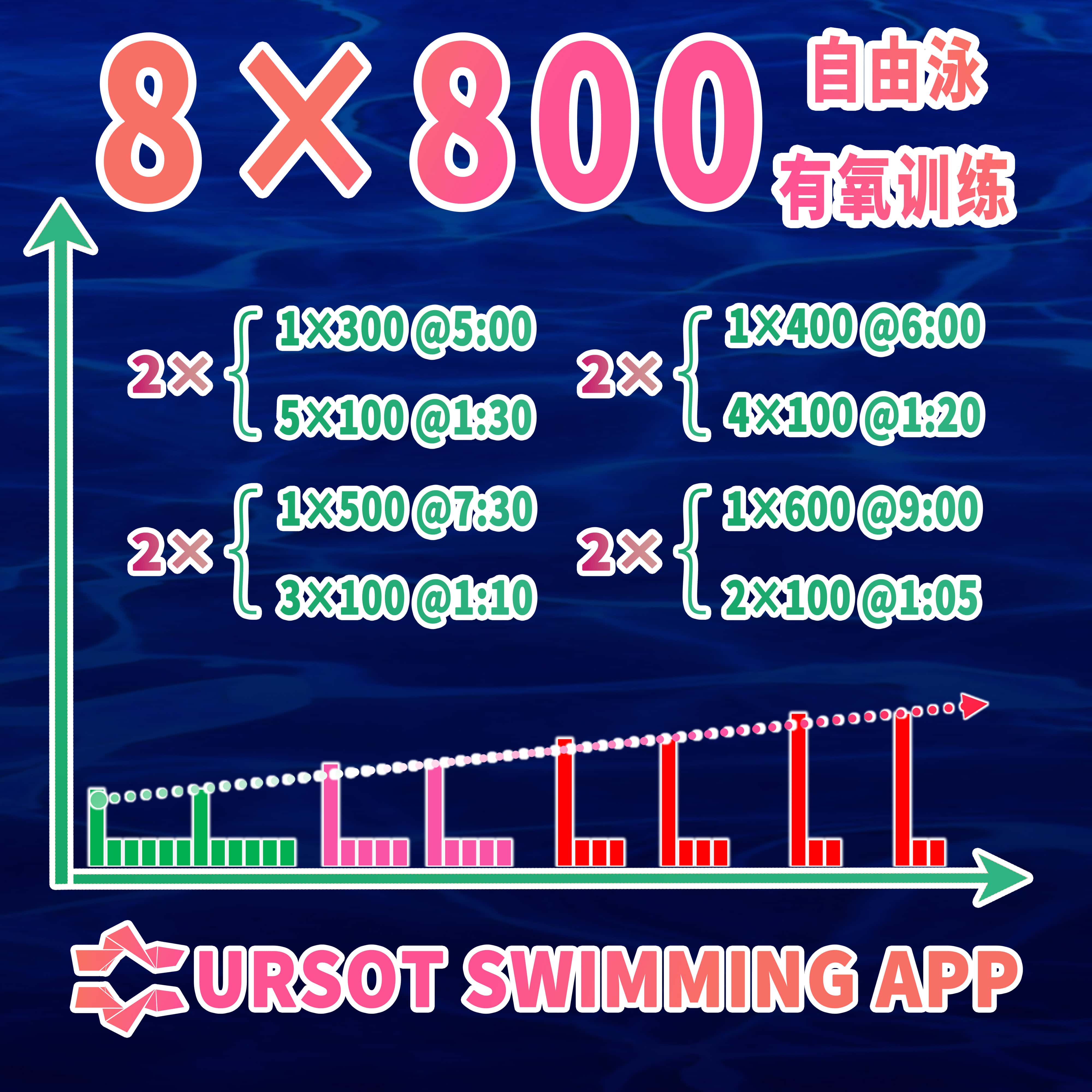 职业游泳教练专辑（18）——400米自由泳基础技术+有氧训练