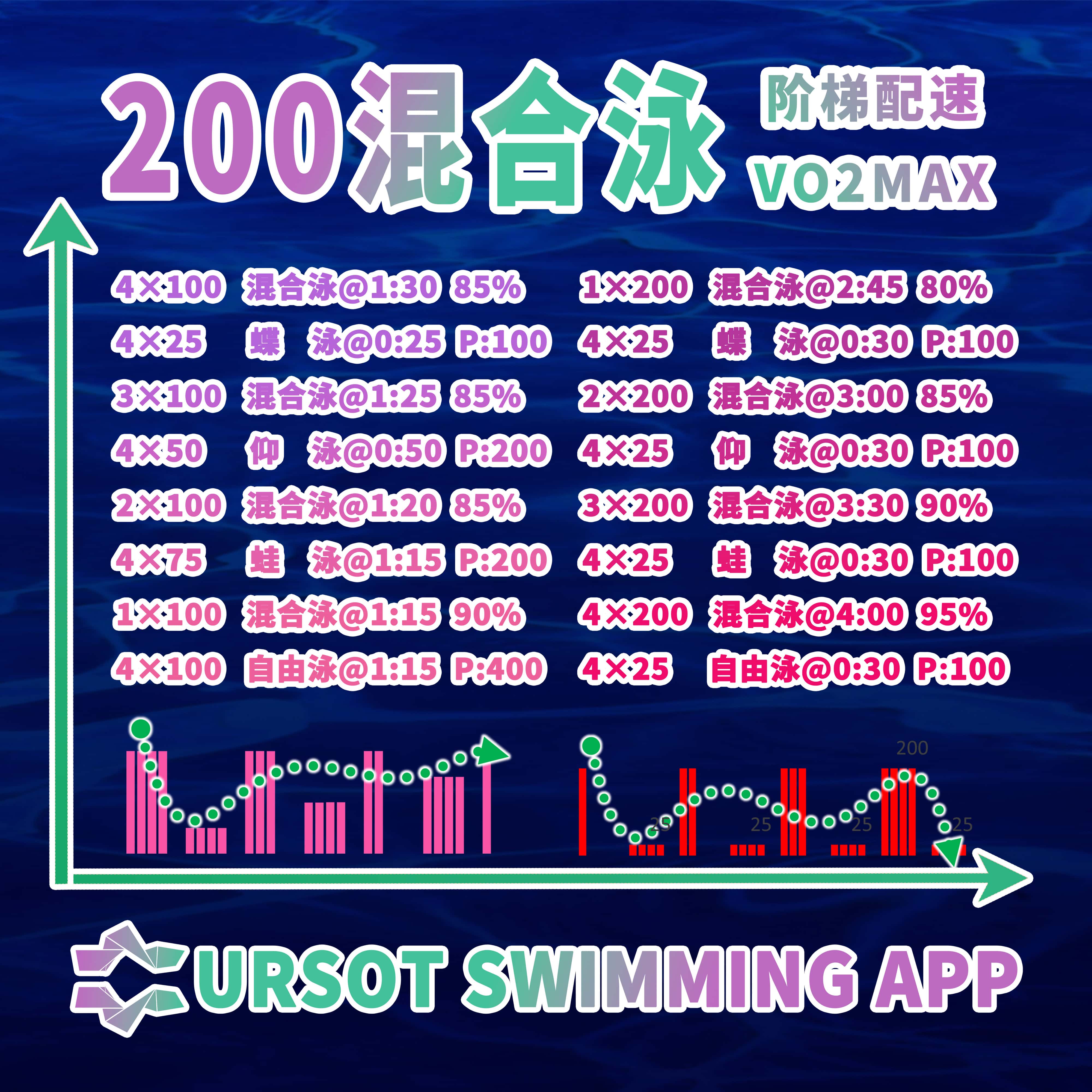 职业游泳教练专辑（32）——200混合泳阶梯配速+ VO2maxwilliamswim