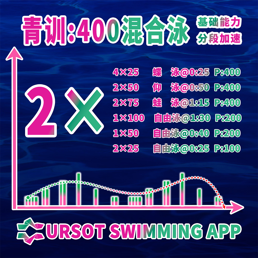 职业游泳教练专辑（119）青训：400米混合泳基础能力&分段加速训练